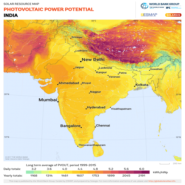 Current Indian Solar Scenario Current Indian Solar Scenario