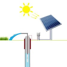 Solar Pumps